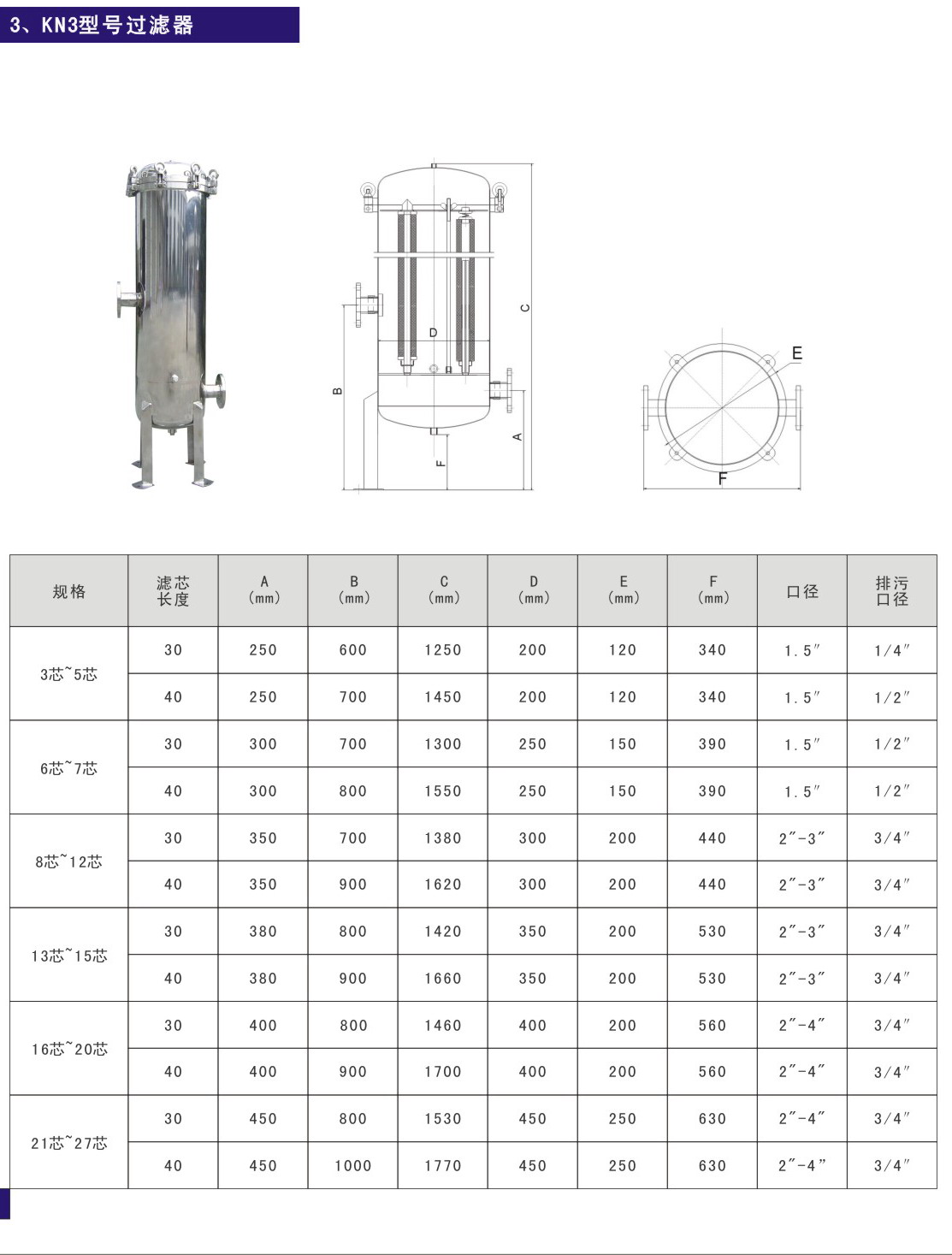 KN3過濾器