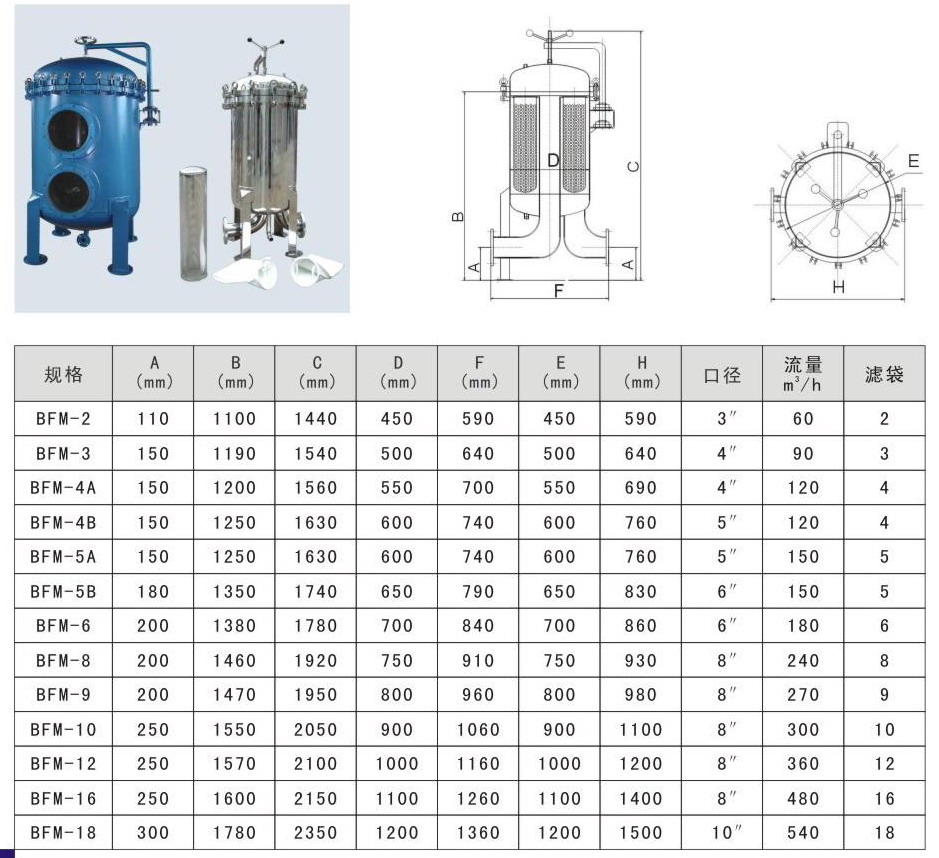 BFM多袋式過(guò)濾器